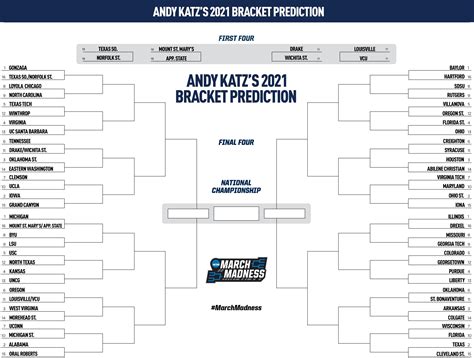ncaa bracket prediction.